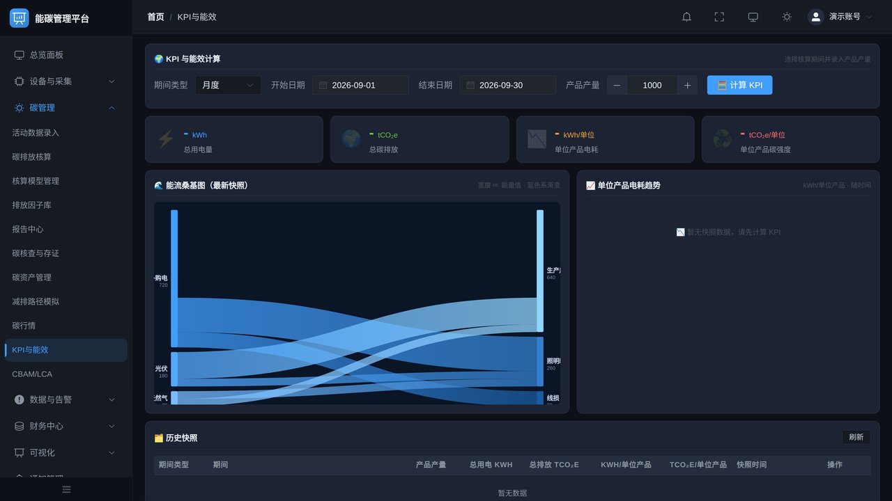 KPI 与能效